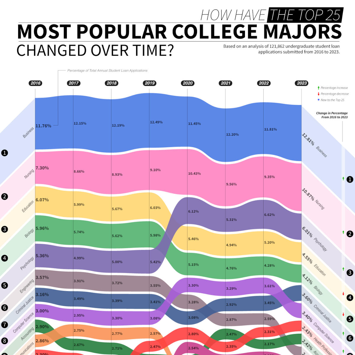 How College Majors Have Evolved Over Time - StudentChoice.org